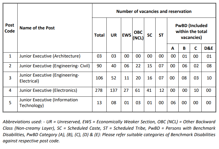 Junior Executive Jobs at AAI