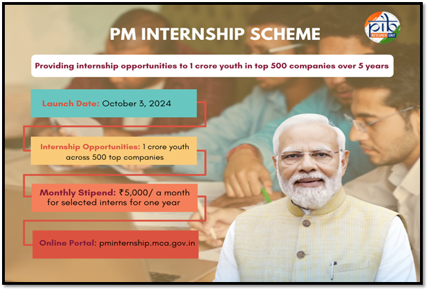 PM Internship Scheme for BCA/BSc Graduates