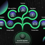 AI for Sustainability- Learn & Lead Challenge