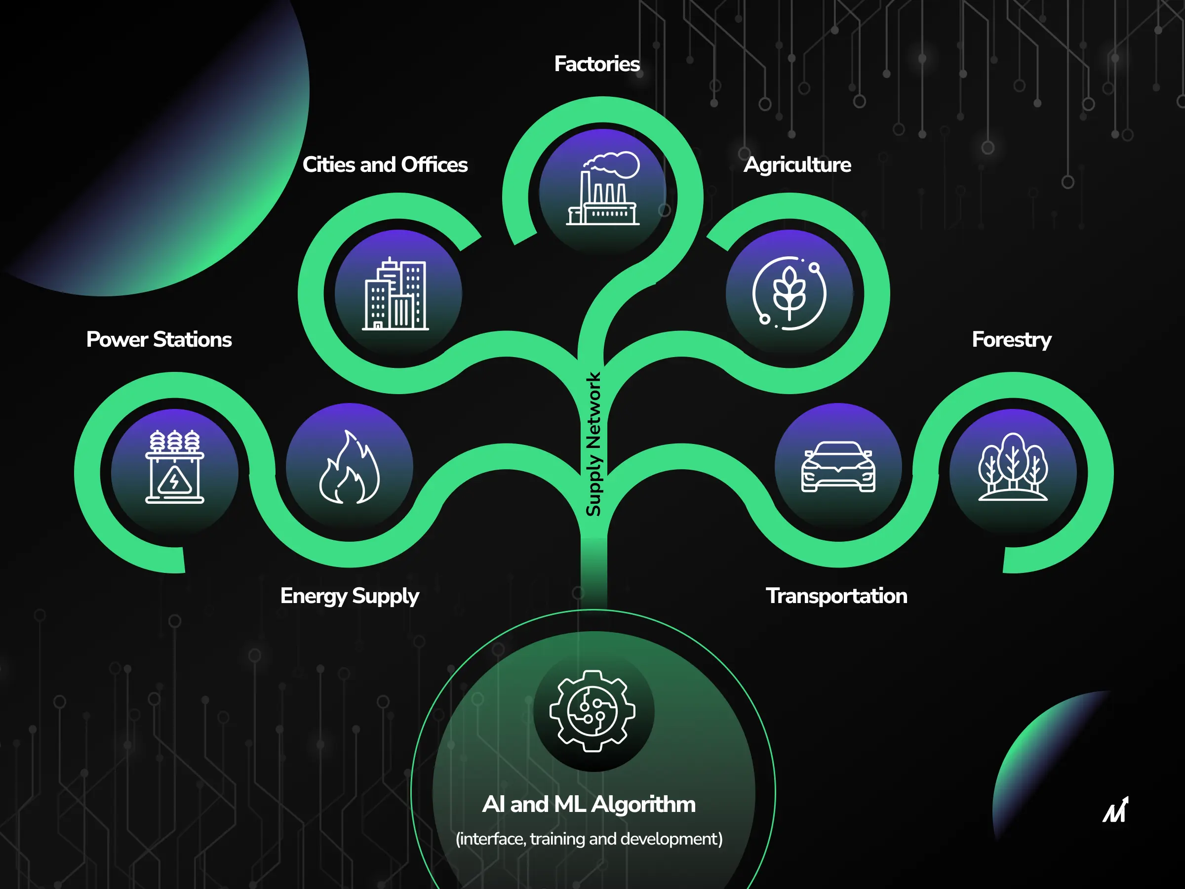 AI for Sustainability- Learn & Lead Challenge